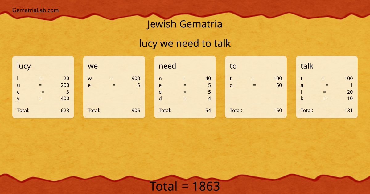 lucy we need to talk in jewish Gematria